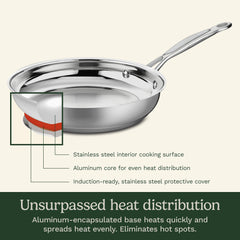 Chef's Classic™ Stainless 10 Piece Set